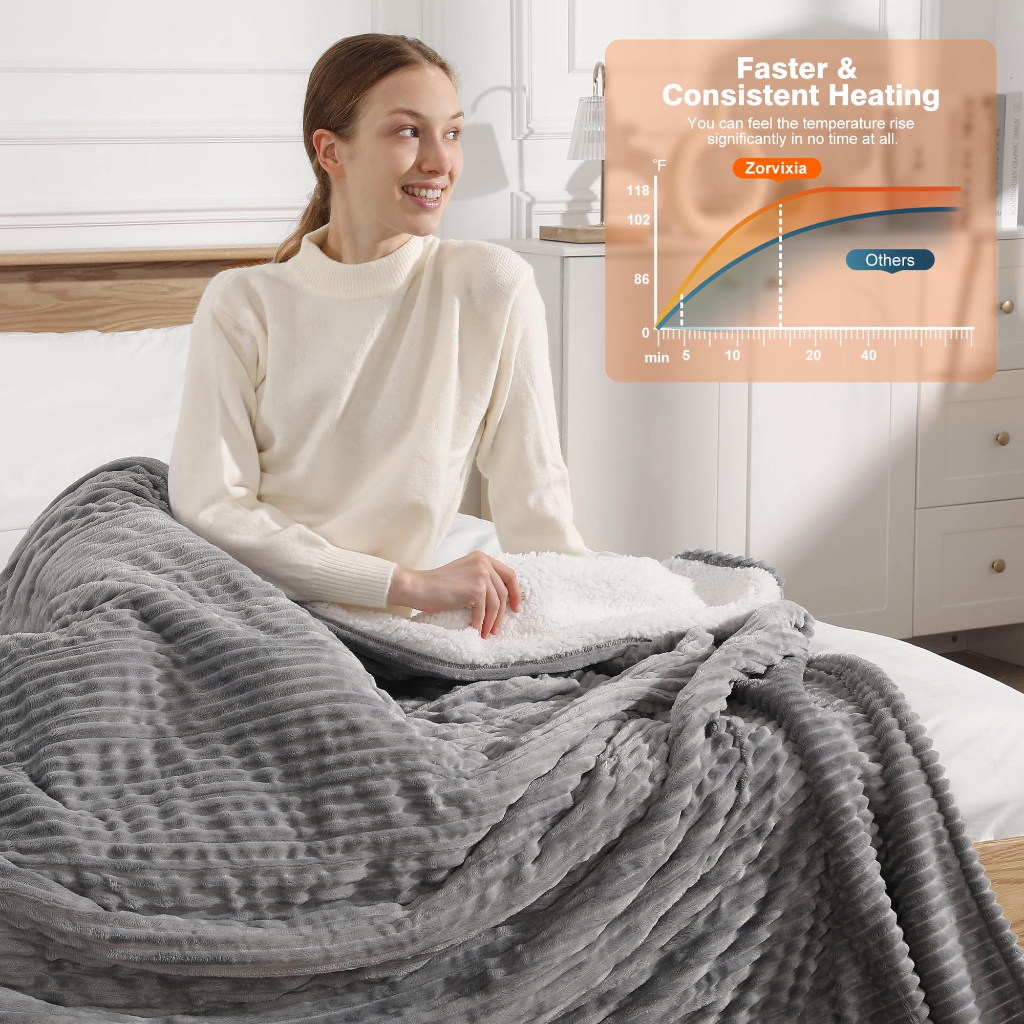 Zorvixia machine-washable blanket preserves softness after laundering.
