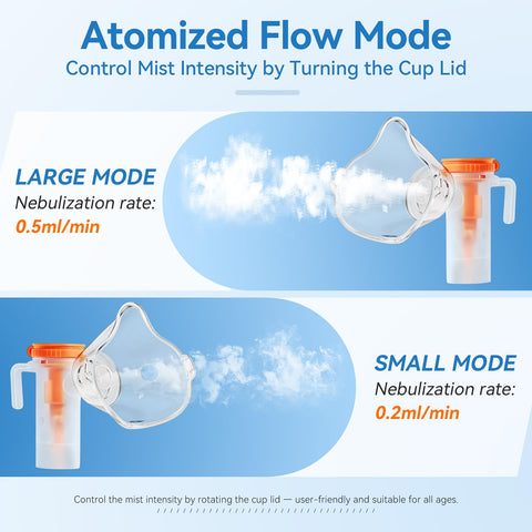 Zorymz nebulizer operates quietly, under 65 dB, during treatments.