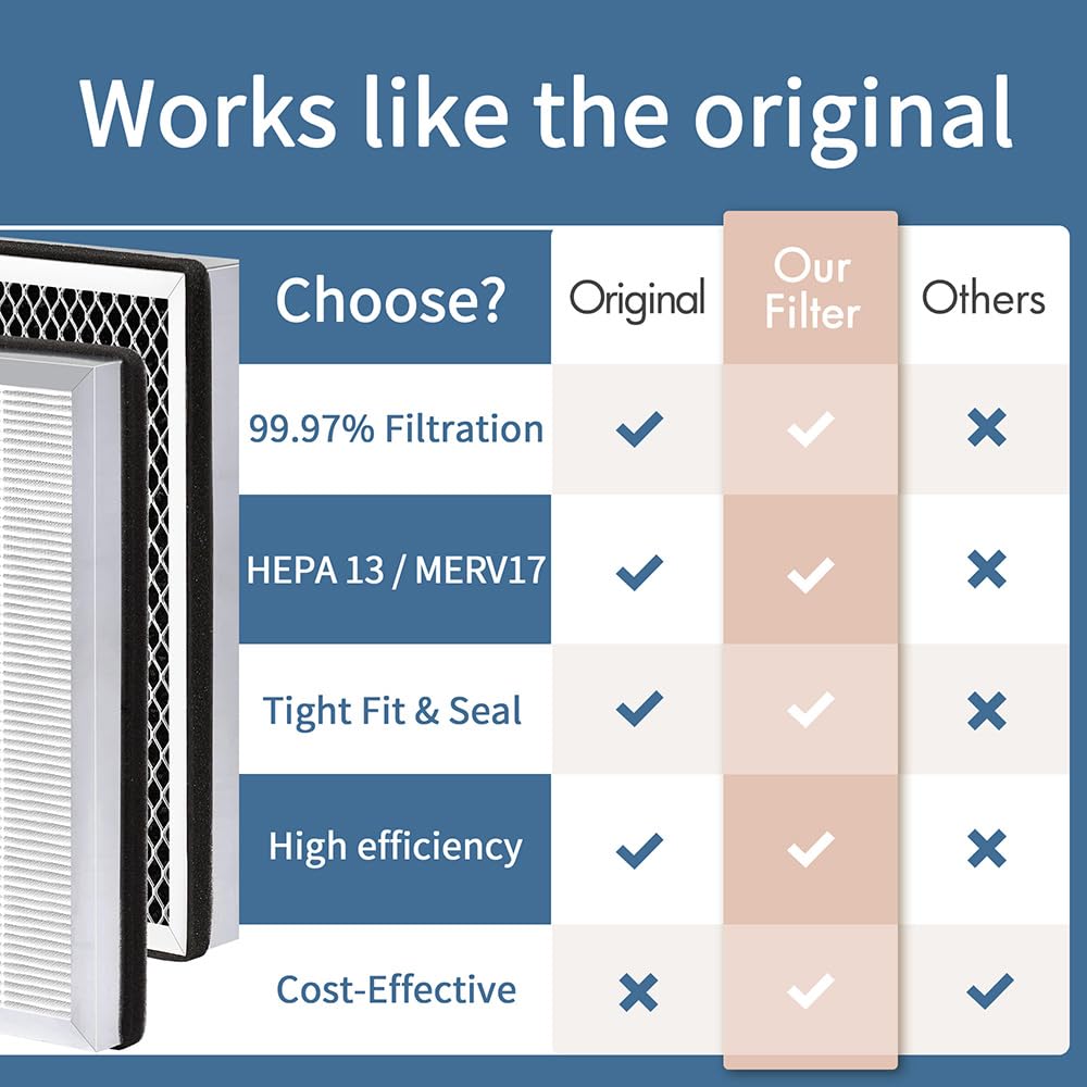Zouhwaso all-in-one filtration set supports longer intervals between replacements
