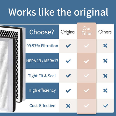 Zouhwaso all-in-one filtration set supports longer intervals between replacements