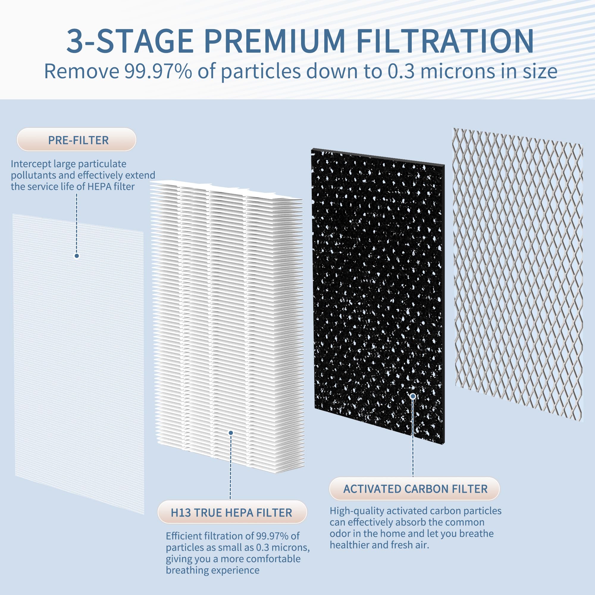 Zouhwaso filter dimensions fit MA Series 15 units precisely